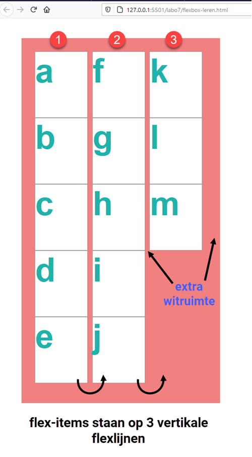 flexbox flex-direction column flex-wrap wrap